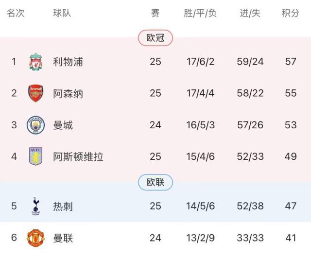 1708224464825065824.jpg 星空体育-曼城失分哈兰德哑火,白金防线廉价丢球怎么破?