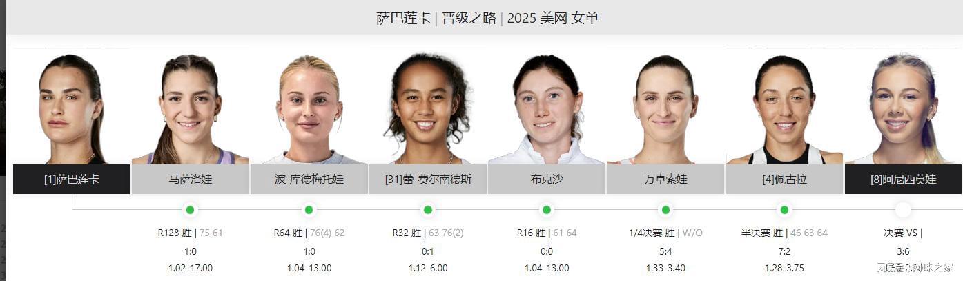 星空体育官方入口-女单决赛前瞻:失误数量成萨巴获胜关键,阿尼西莫娃发球占优势