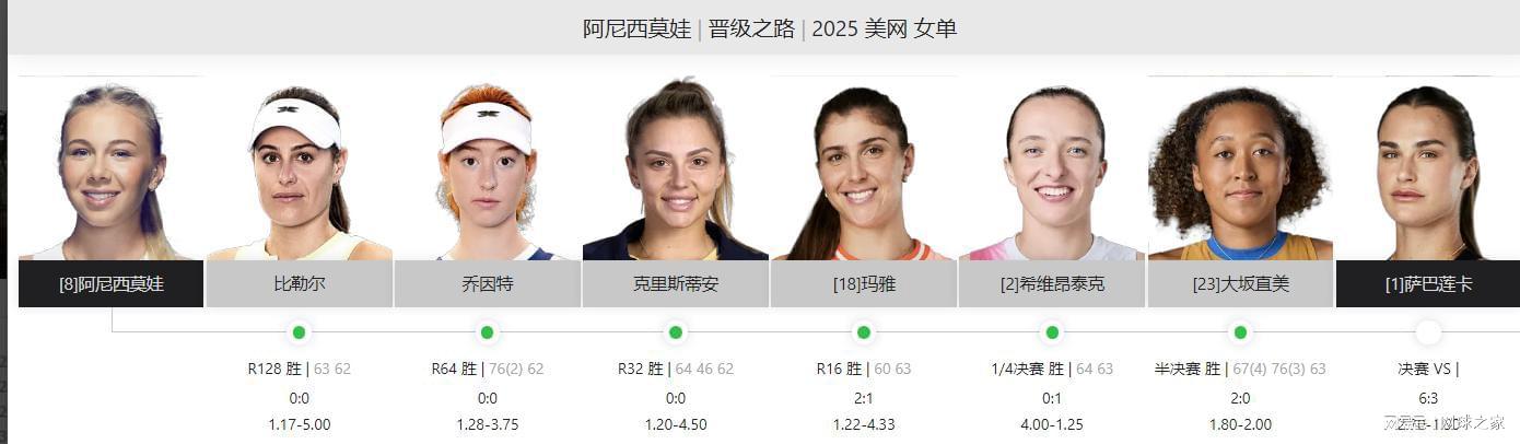 星空体育官方入口-女单决赛前瞻:失误数量成萨巴获胜关键,阿尼西莫娃发球占优势