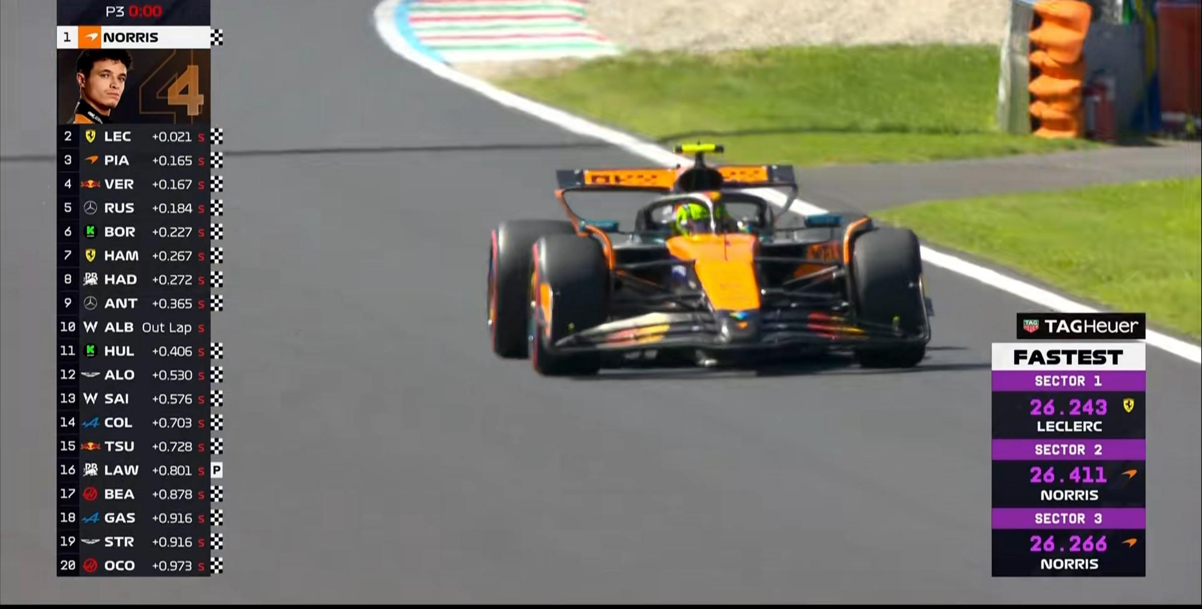 星空体育-F1意大利站三练:诺里斯全场最快,勒克莱尔第2,汉密尔顿第7